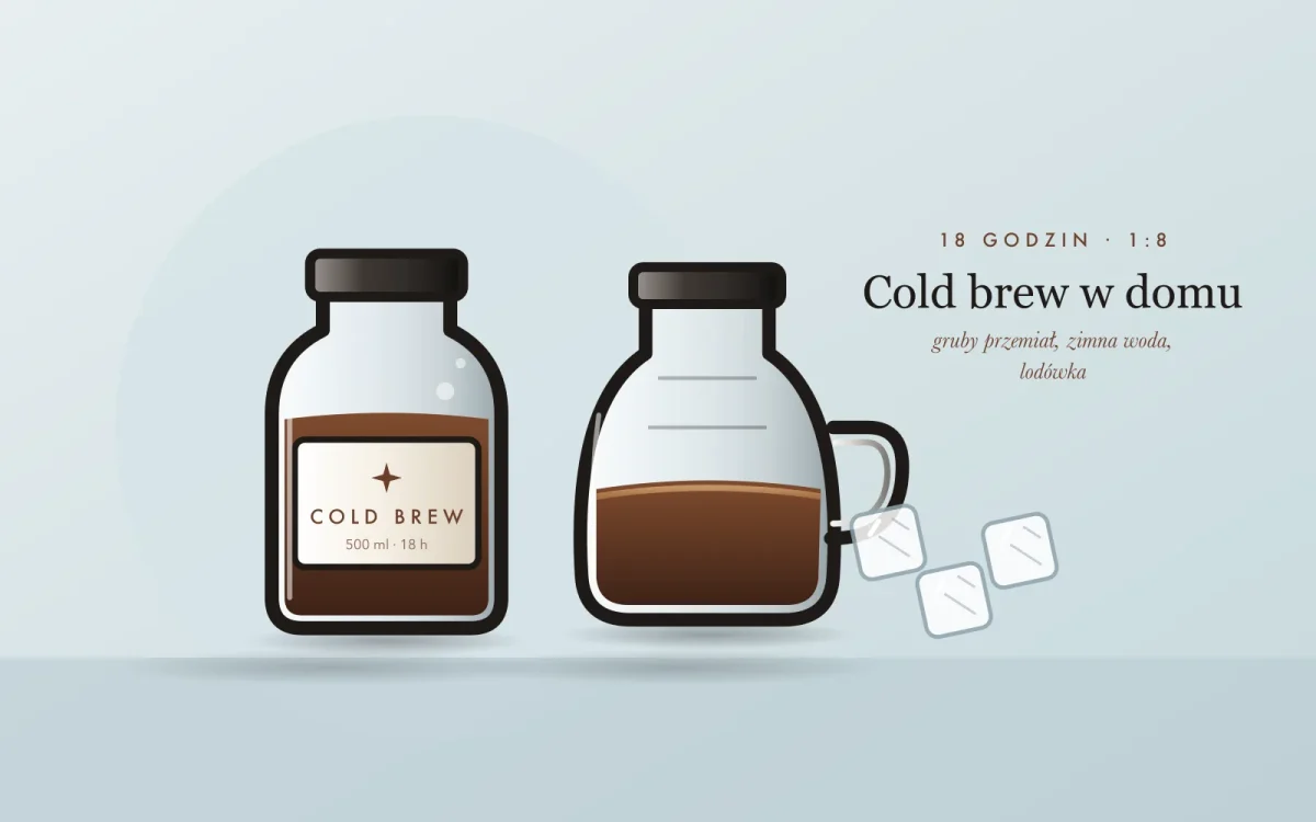 Cold brew w domu: jeden słoik, 16 godzin i zero sprzętu